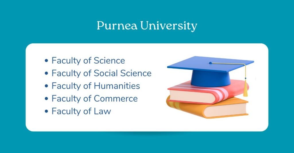 Purnea University Course List